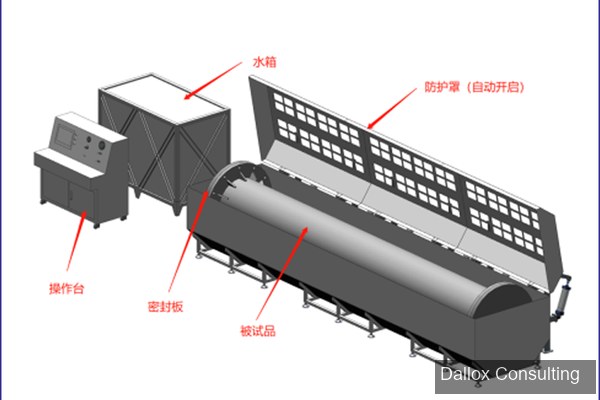Cable Protection Tube Testing Equipment